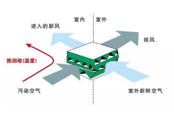 新风系统是什么