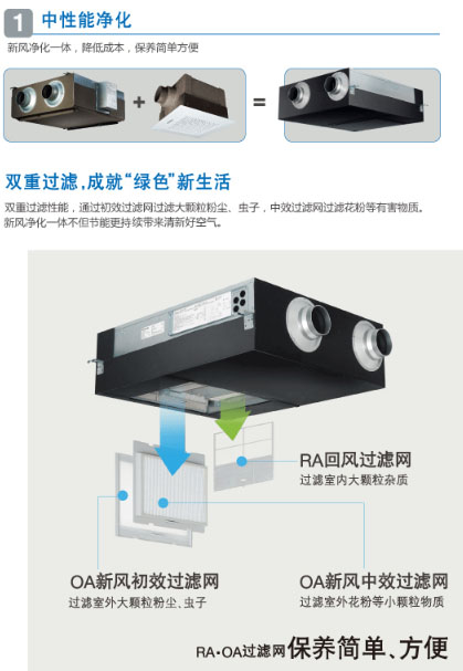 薄型全热交换器产品介绍