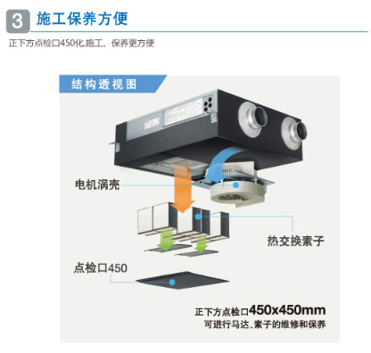 薄型全热交换器施工保养方便
