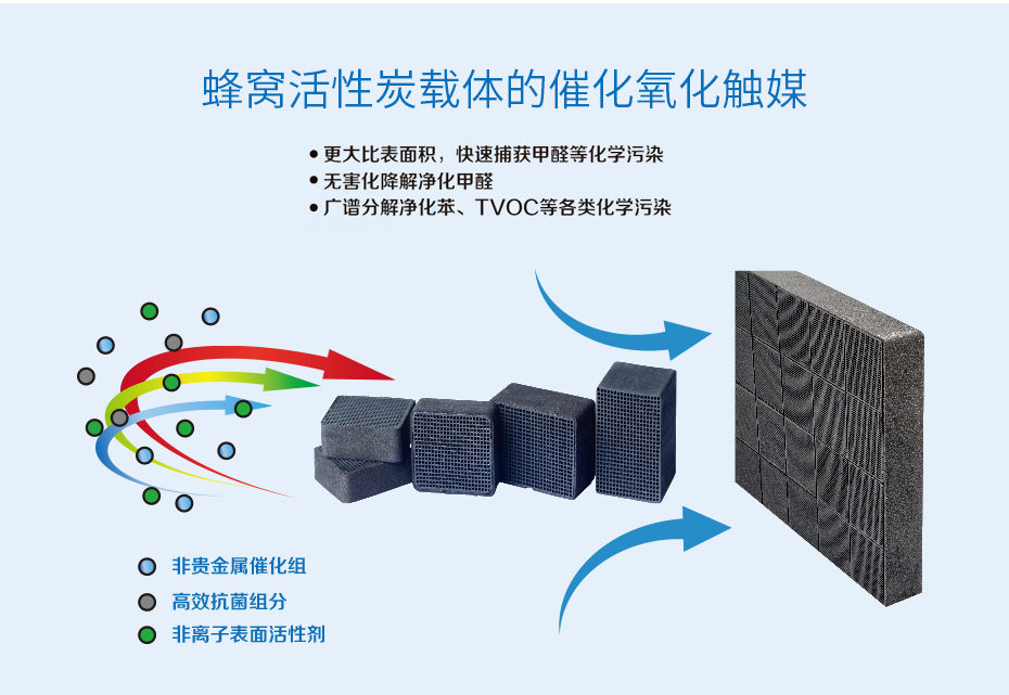 立式新风超净化机净化原理