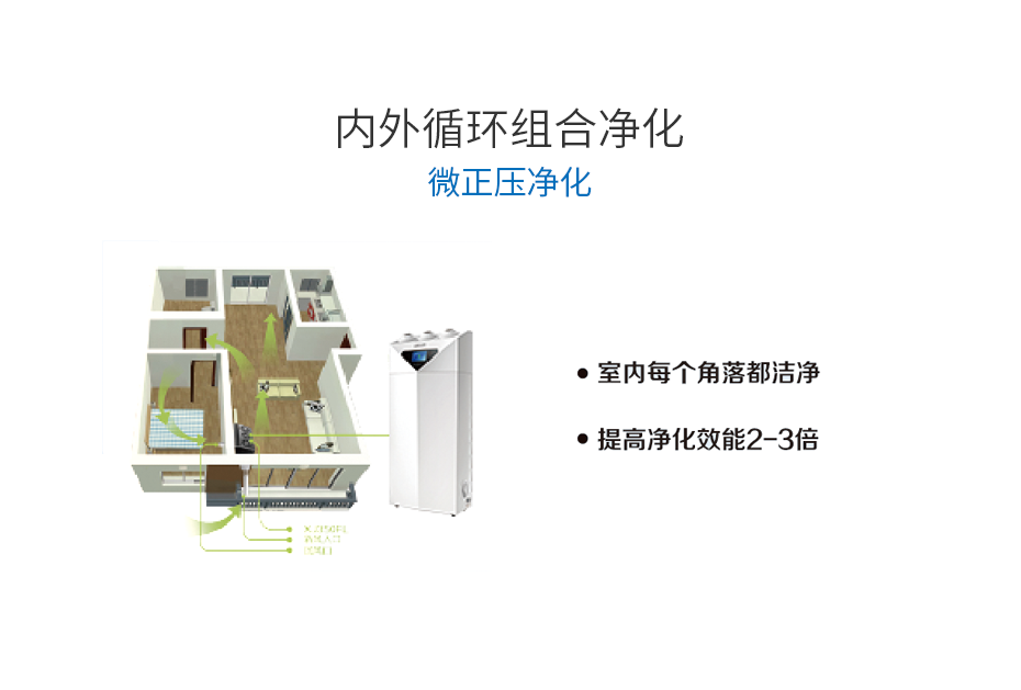 立式新风超净化机效率